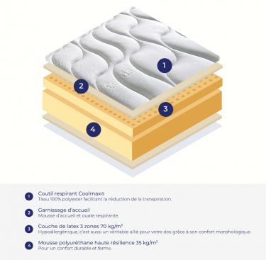 Matelas mousse et latex Nova