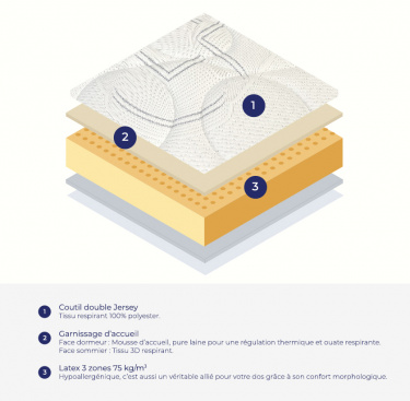 Matelas 100% latex ECLIPSE